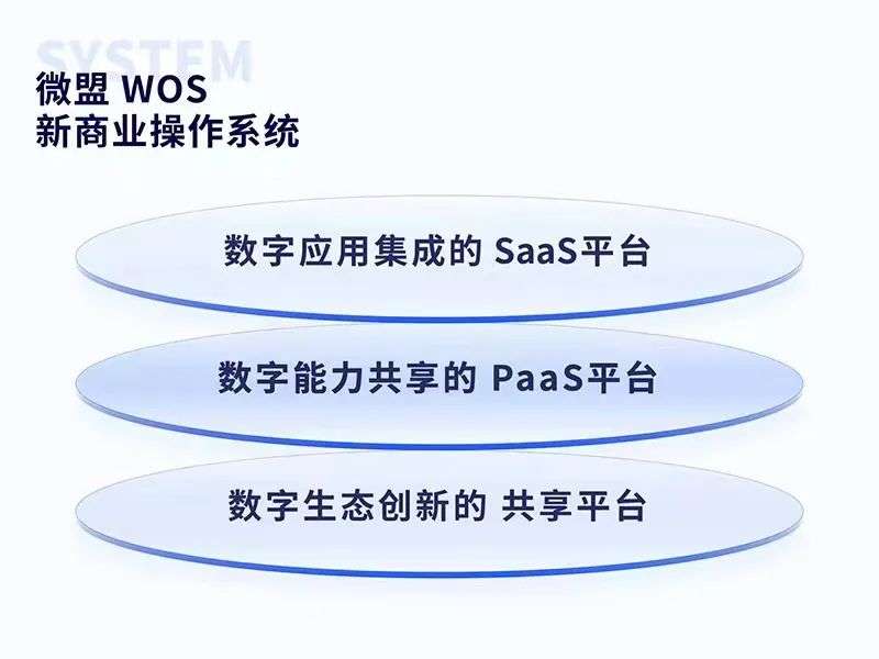 为什么买了一堆SaaS，却依然做不好数字化？