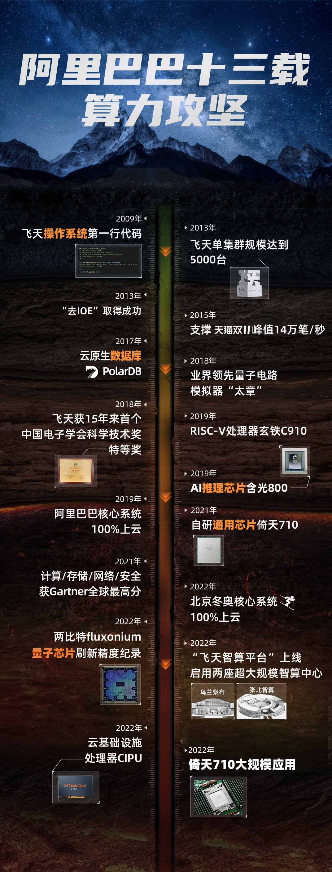 云棲落幕，云計(jì)算的故事還將繼續(xù)