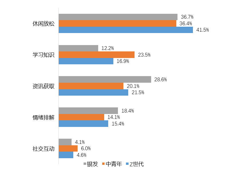 “音频+服务”创新破局，技术革新或为“阵眼所在”