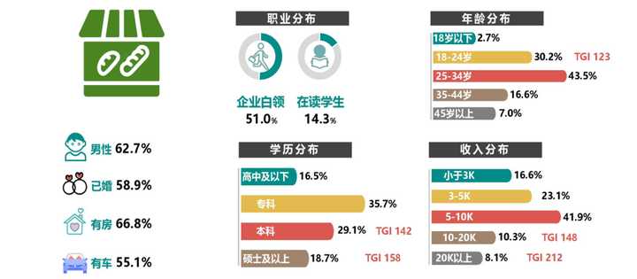 数据分析专业就业如何?