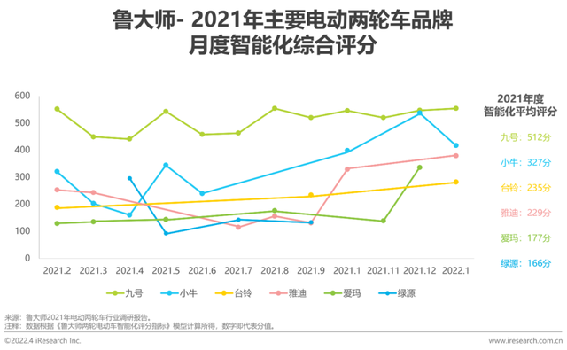 九号公司建立新的品牌认知：顶流代言、博士后上任、全球化布局