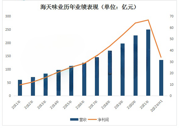 海天酱油的危机公关，到底错在哪儿了？