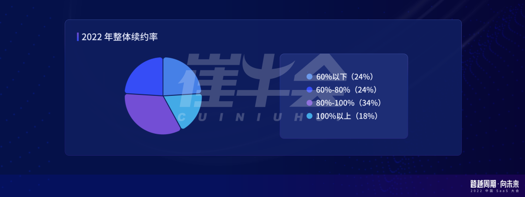 崔強：周期下的中國 SaaS