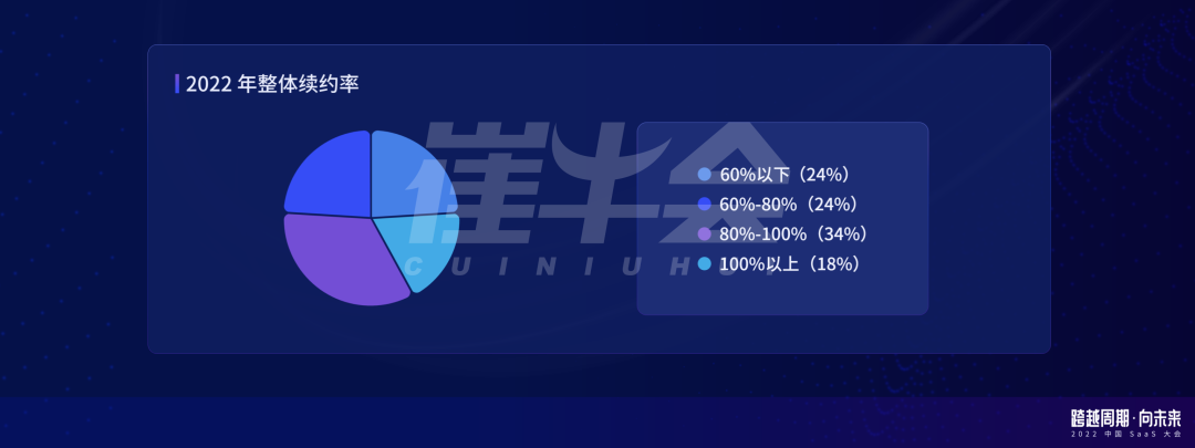 崔强：周期下的中国 SaaS