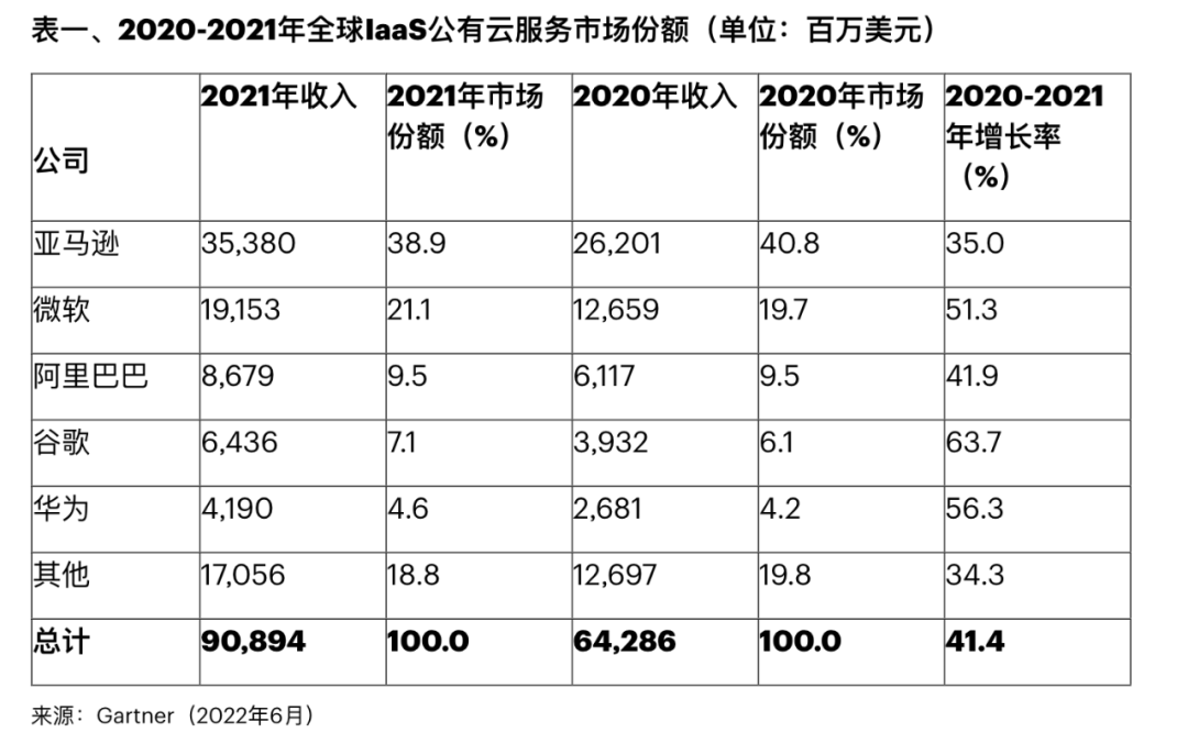 云計算大航海，阿里、華為、騰訊如何探索新大陸？