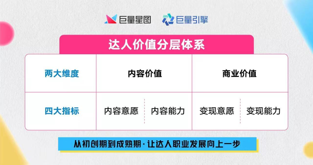 從內容到變現，誰來守護創(chuàng)作者的“職業(yè)夢”？