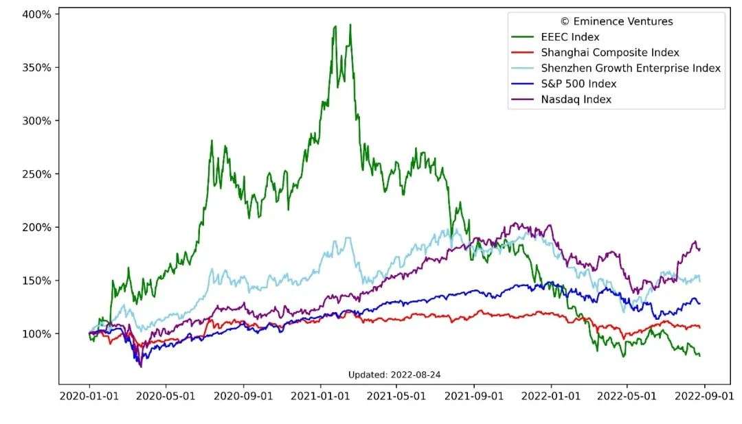 跨越资本寒冬，中国 SaaS 需要价值自信