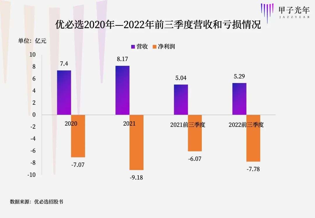 三年虧損24億，百億估值的人形機器人故事不好講