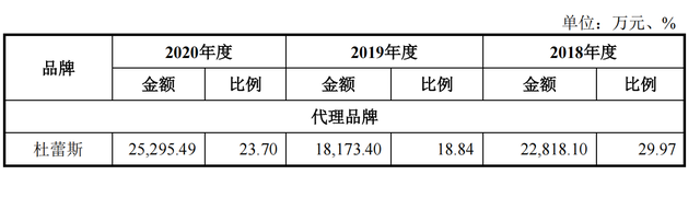 年销量10亿，刷单4000万，情趣用品第一股梦碎IPO？