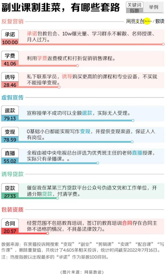 做副業的年輕人，“想要偷偷驚艷所有人”有點坑？
