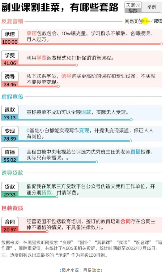 做副业的年轻人，“想要偷偷惊艳所有人”有点坑？