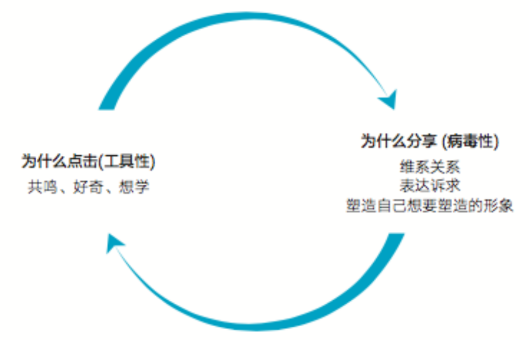 ?“羊了個(gè)羊”引爆內(nèi)幕:全是意外