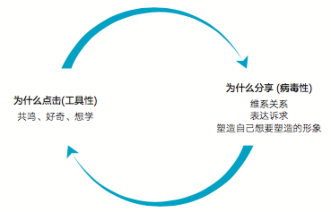 ​“羊了个羊”引爆内幕：全是意外