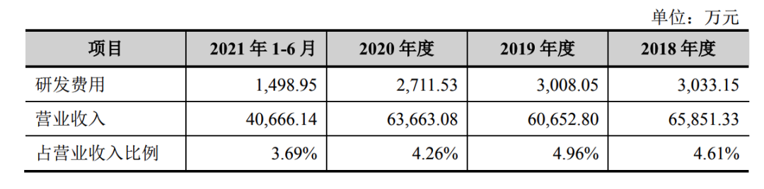 恒光股份連續(xù)大手筆分紅，是高新技術(shù)企業(yè)，還是股東提款機(jī)？