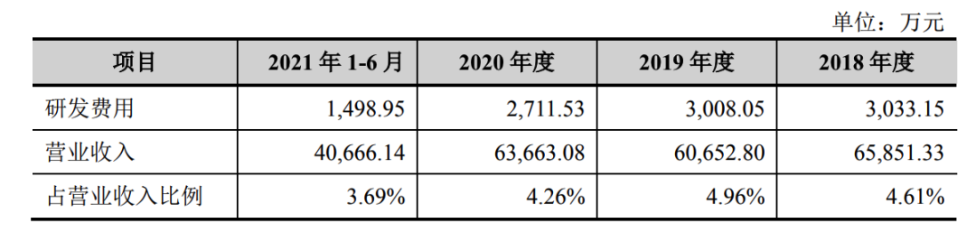 恒光股份连续大手笔分红，是高新技术企业，还是股东提款机？