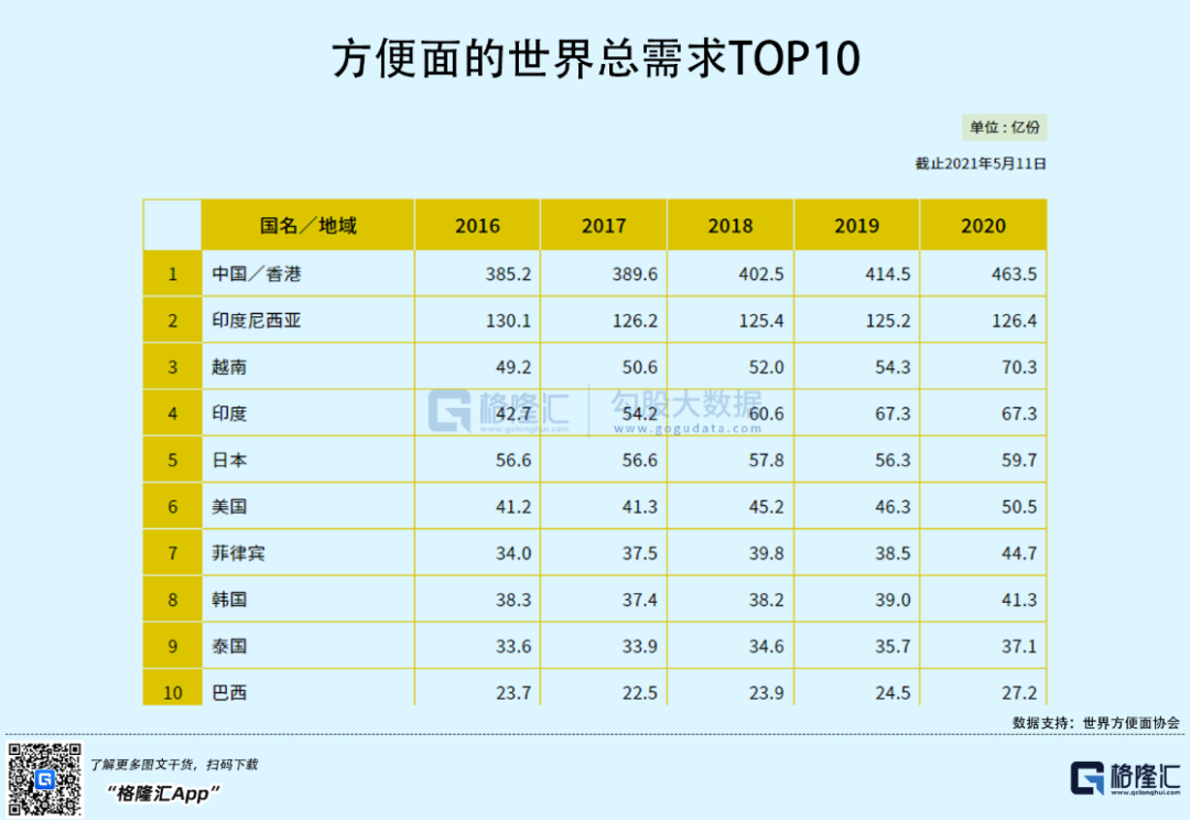 赢不了外卖，干不过预制菜，谁抛弃了康师傅们？