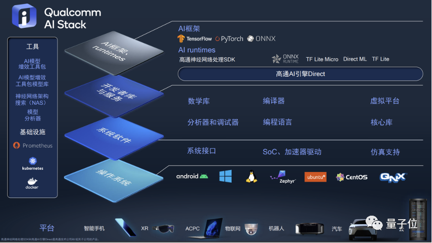 移動計算的未來：是什么在推動變革？