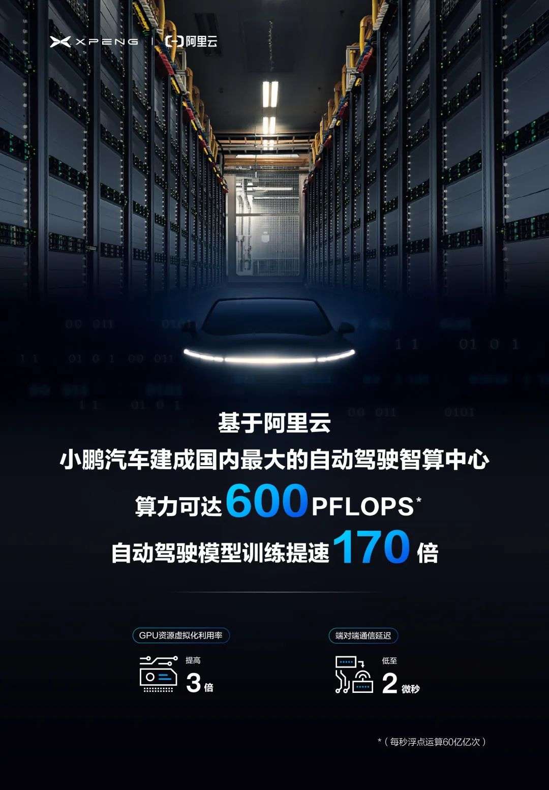 小鵬汽車建成中國最大自動駕駛智算中心：基于阿里云智能計算平臺