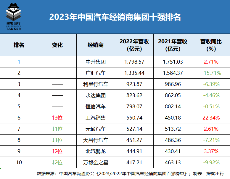 步庞大后尘？广汇汽车的生死关口