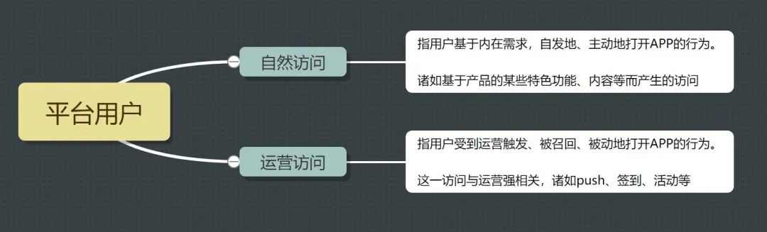 用戶便利與平臺運營：探討App手動簽到與自動簽到的選擇