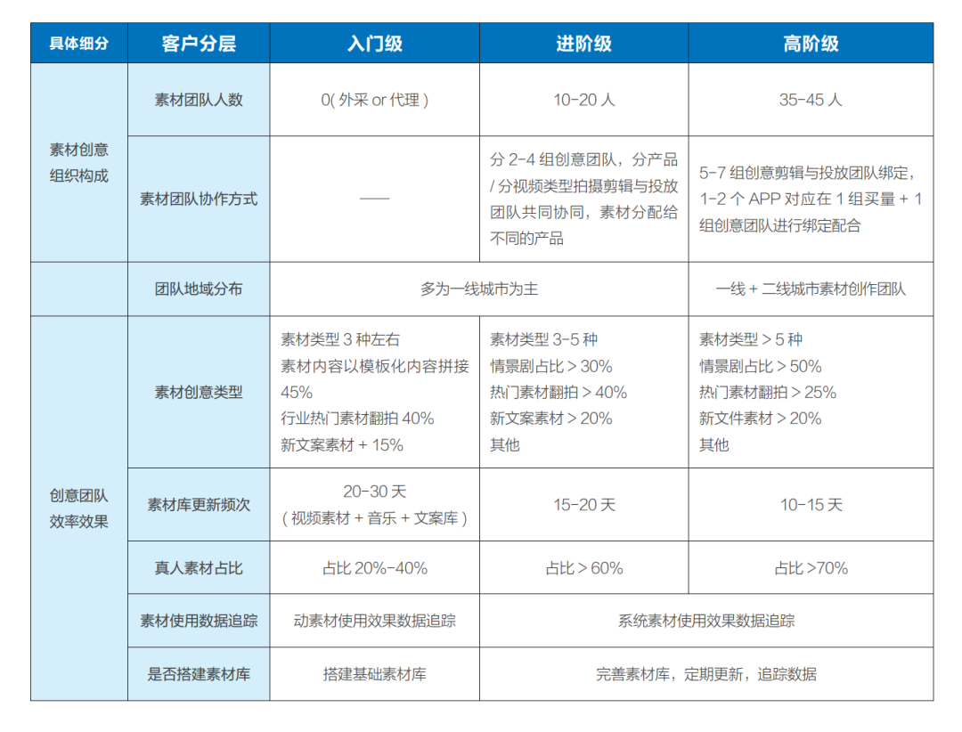 “羊了個羊”里過不去的第二關，藏著IAA行業的吸金秘密