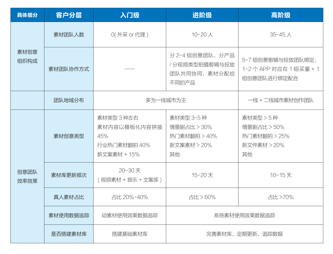 “羊了个羊”里过不去的第二关，藏着IAA行业的吸金秘密