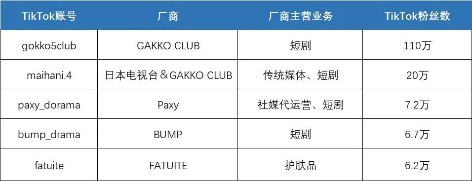 闖入免費榜Top10，短劇在日本悄悄起飛？