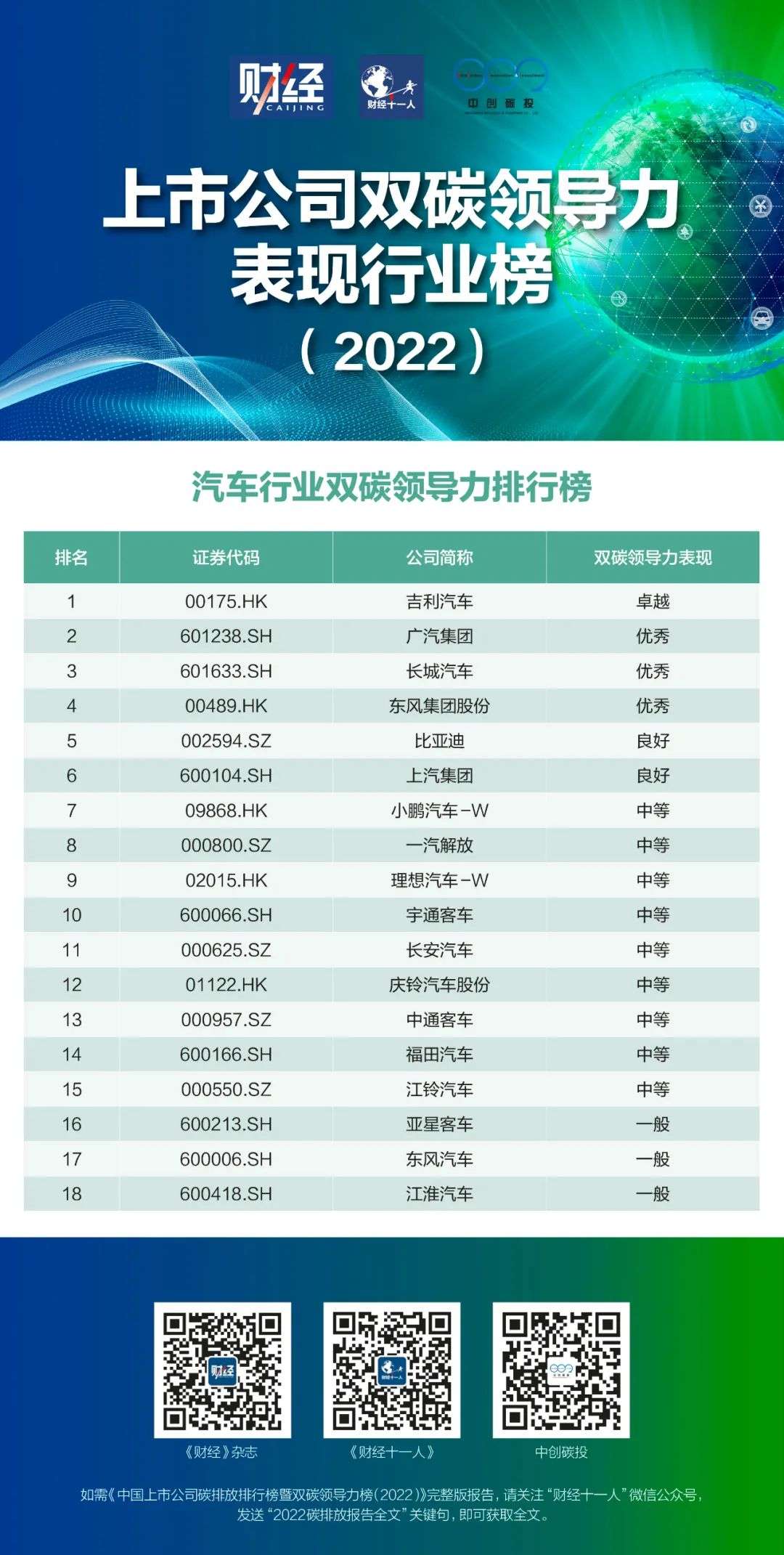 雙碳目標(biāo)兩周年，中國上市公司的變與不變