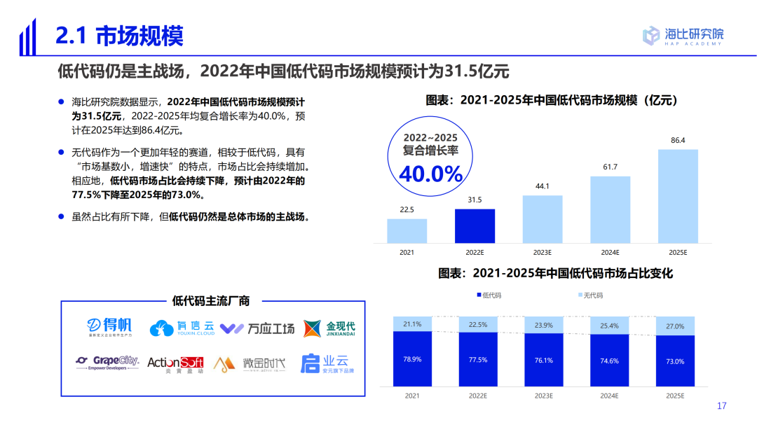2022中國低代碼/無代碼市場研究及選型評估報告（一）