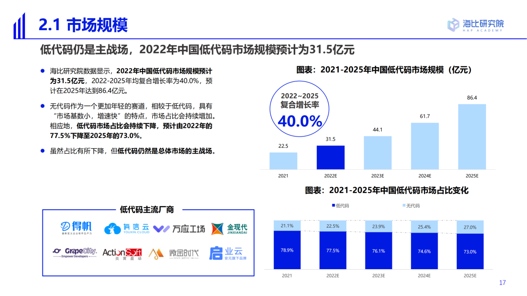 2022中国低代码/无代码市场研究及选型评估报告（一）