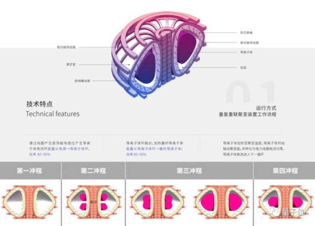 商用可控核聚變堆實現(xiàn)在即，還是在陜西？？？