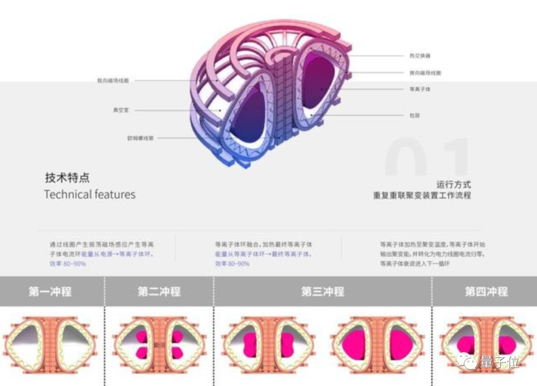 商用可控核聚变堆实现在即，还是在陕西？？？