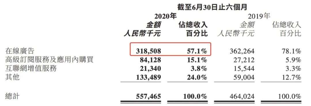 美图to B：晚熟美图的商业化迷局