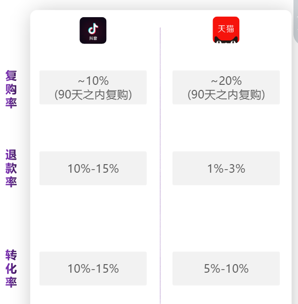 淘寶，走向娛樂化