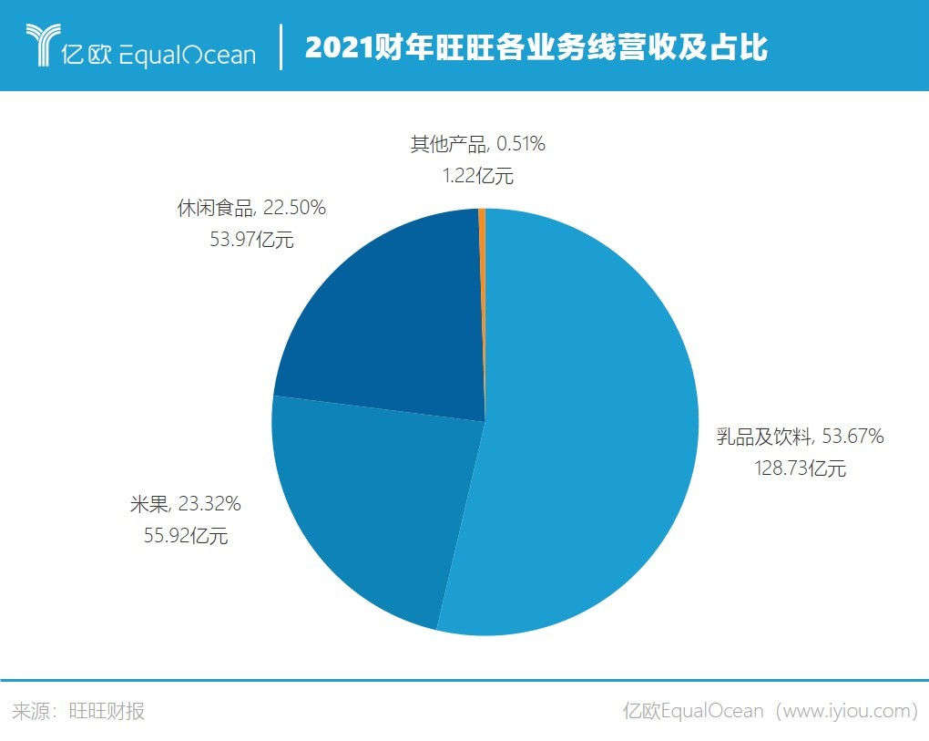 老品牌如何歷久彌新，不止是旺旺該思考的問題