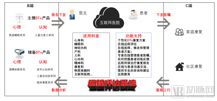 心景科技：精神心理VR数字疗法，助力实现“在虚拟中训练，在现实中康复”