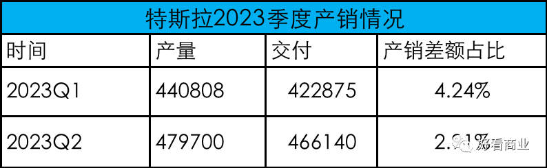 馬斯克發(fā)起的這場價格戰(zhàn)，誰贏誰輸？