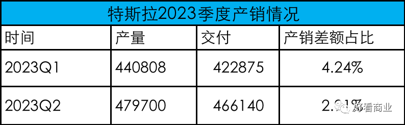 马斯克发起的这场价格战，谁赢谁输？