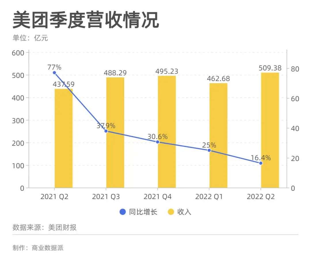 无边界的美团，遭遇巨头狙击战