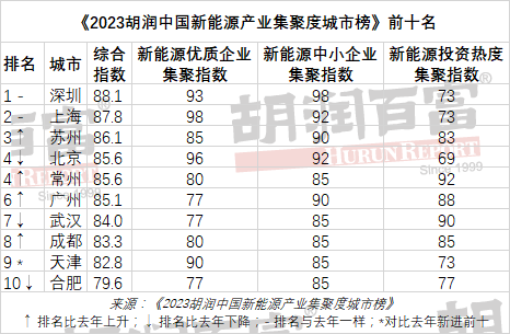 新能源汽車為何偏愛長三角？