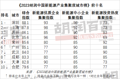 新能源汽车为何偏爱长三角？