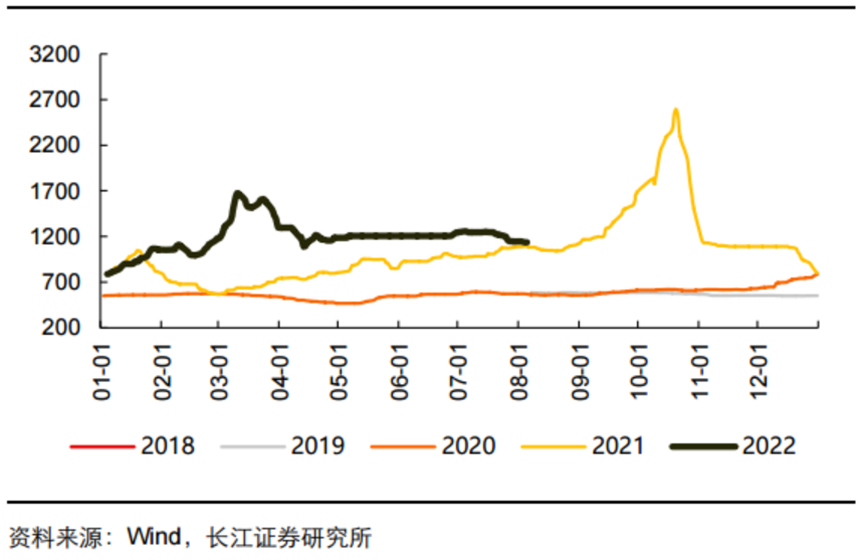今年限電，有什么不一樣？