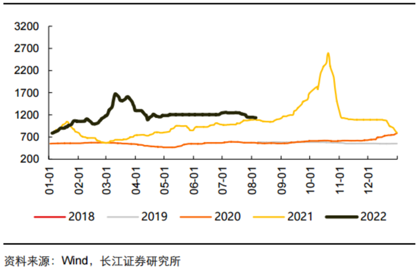 今年限电，有什么不一样？