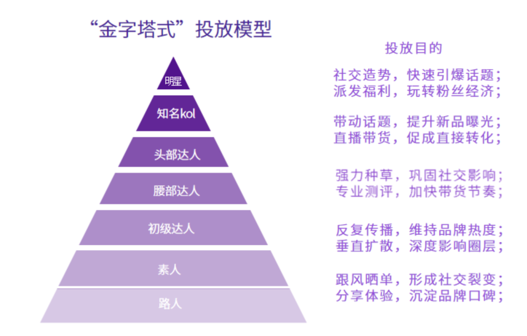 2023年做小红书必备的10个模型