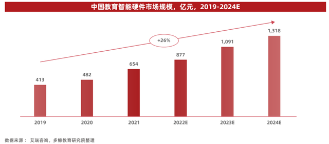 “一條腿”走路，網易有道硬件迷途