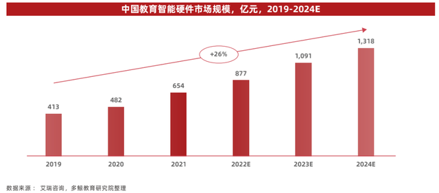 “一条腿”走路，网易有道硬件迷途