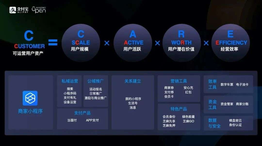支付寶又有重要升級！