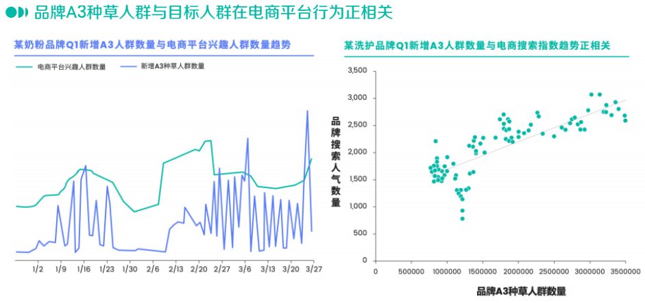 種草火了這么久，我們對它的理解是不是太簡單？