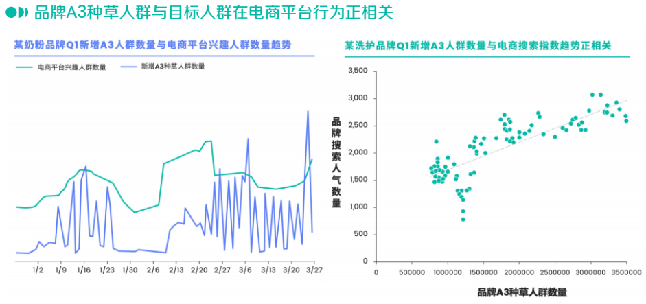 种草火了这么久，我们对它的理解是不是太简单？