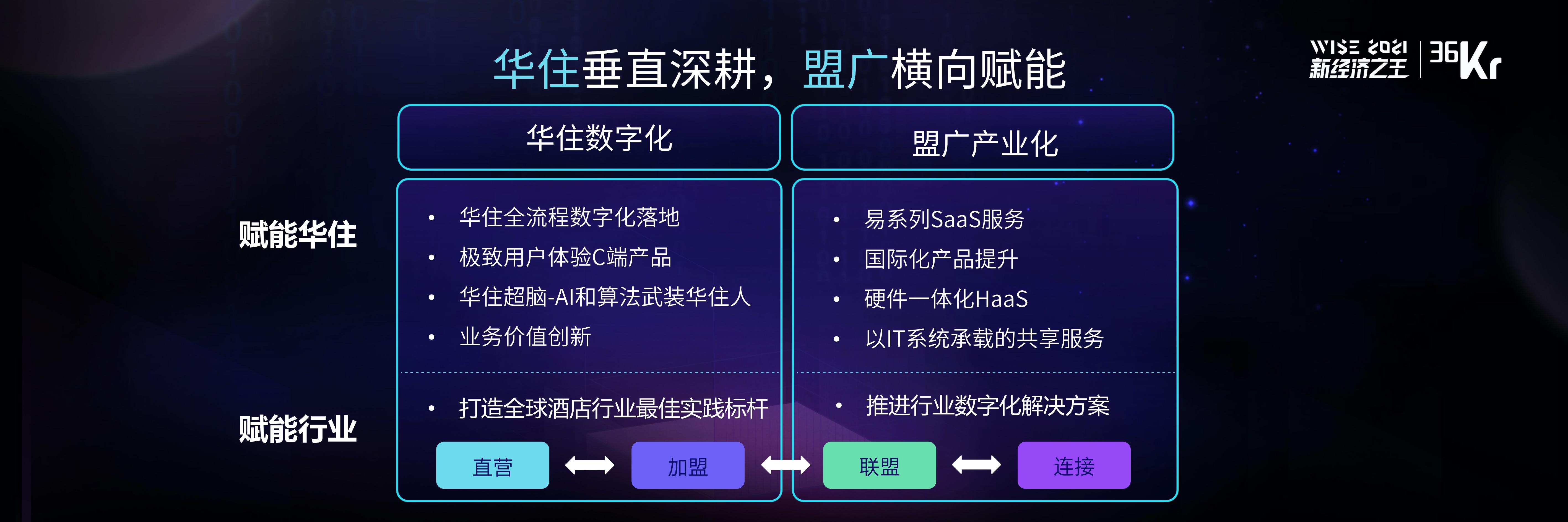 华住集团科技中心副总裁宋洪方：如何打造酒店业的数字化平台 | WISE 2021中国数字化创新高峰论坛